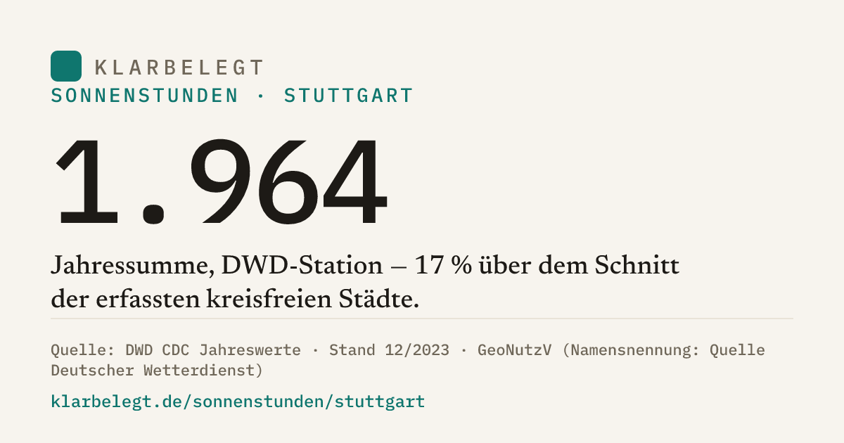 Vorschau der Share-Card