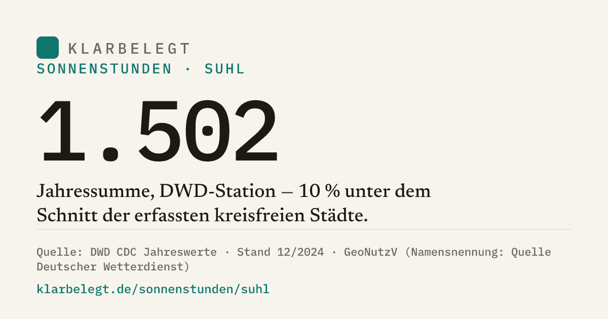 Vorschau der Share-Card