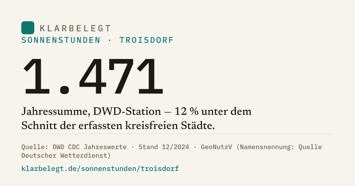 Vorschau der Share-Card