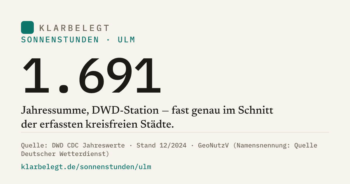 Vorschau der Share-Card