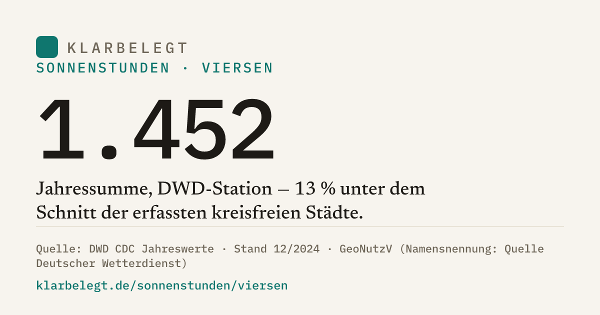 Vorschau der Share-Card