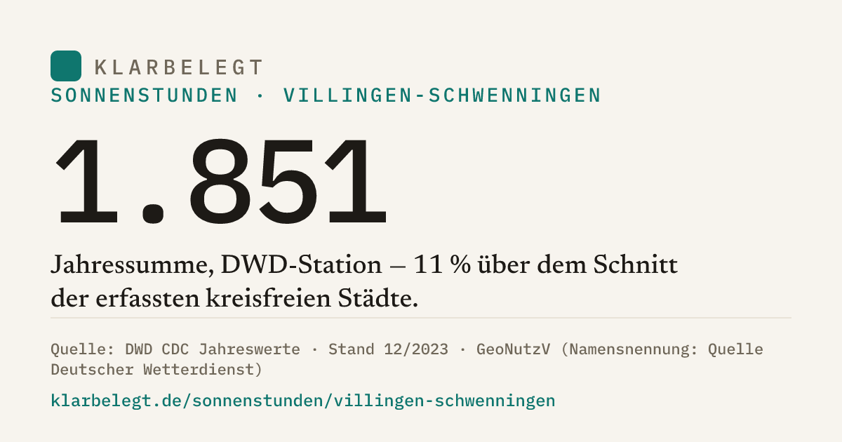 Vorschau der Share-Card