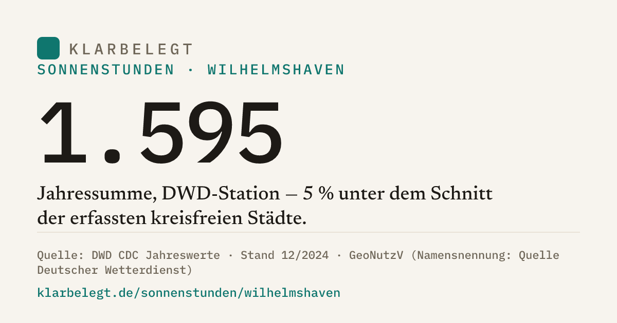 Vorschau der Share-Card