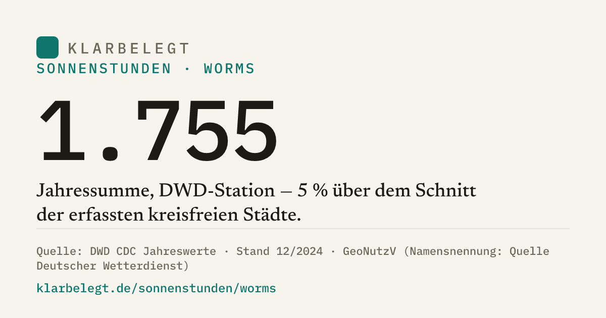 Vorschau der Share-Card
