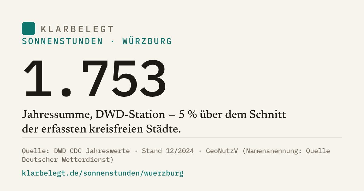 Vorschau der Share-Card