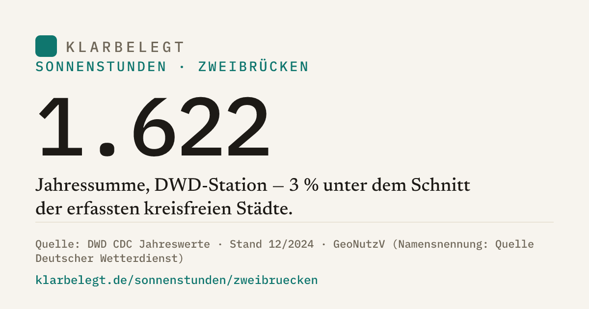 Vorschau der Share-Card