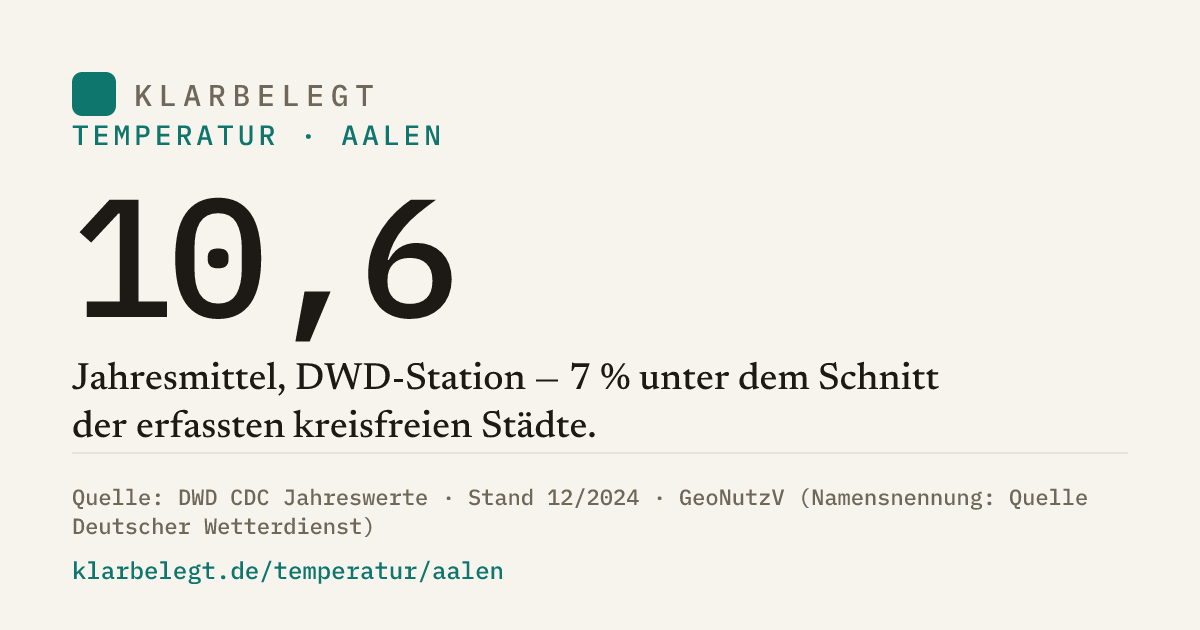 Vorschau der Share-Card