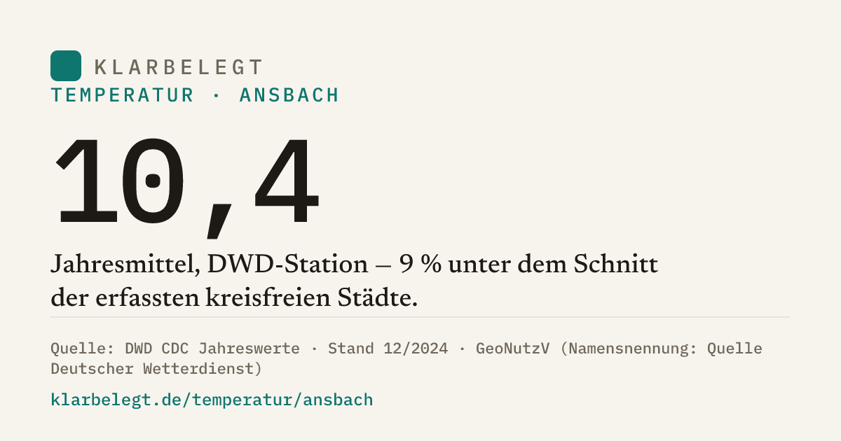 Vorschau der Share-Card