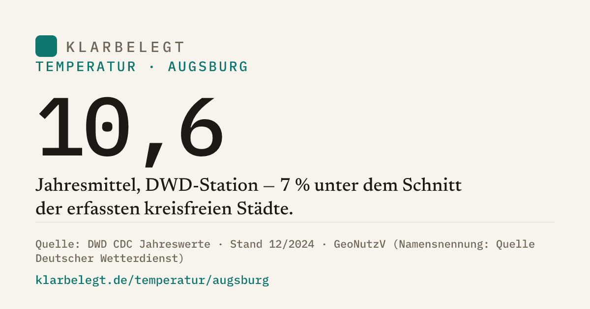 Vorschau der Share-Card