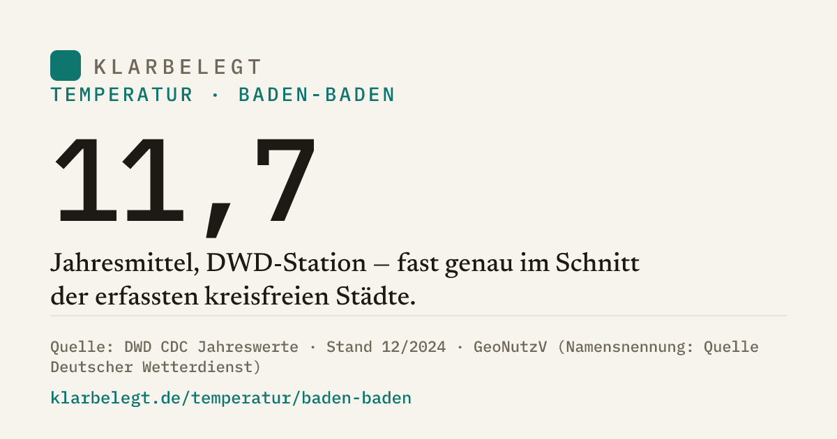 Vorschau der Share-Card
