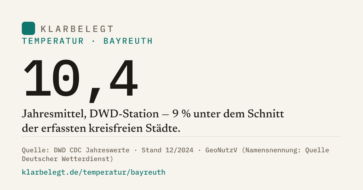 Vorschau der Share-Card