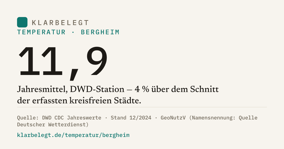 Vorschau der Share-Card