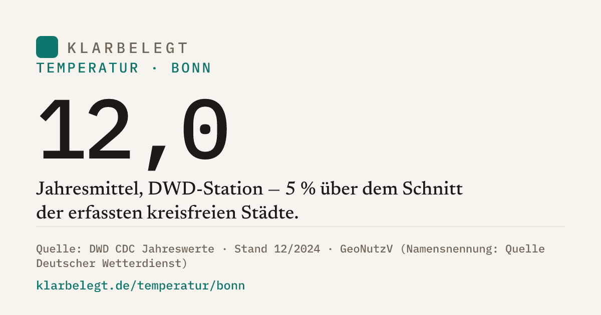 Vorschau der Share-Card