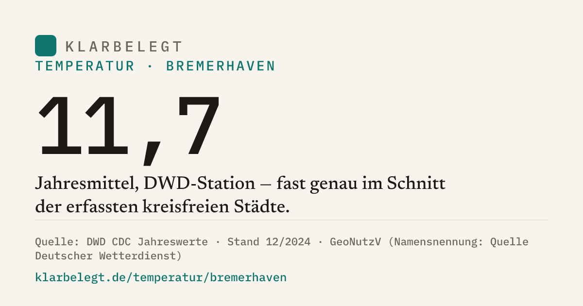 Vorschau der Share-Card