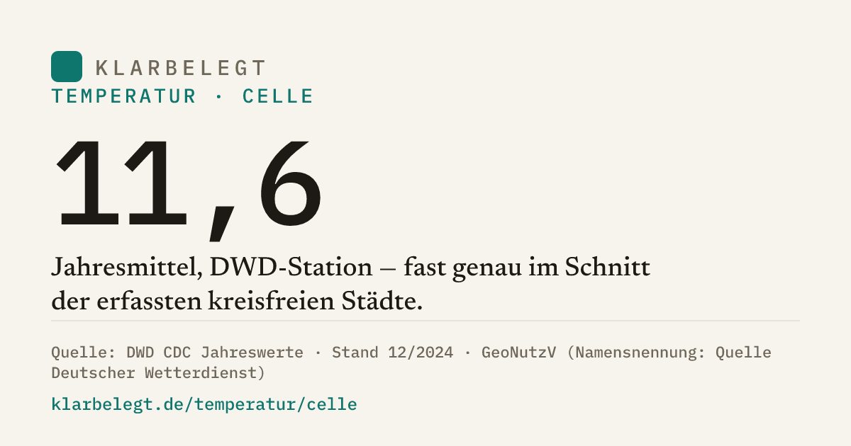 Vorschau der Share-Card