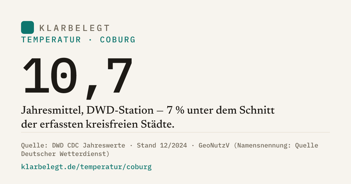 Vorschau der Share-Card