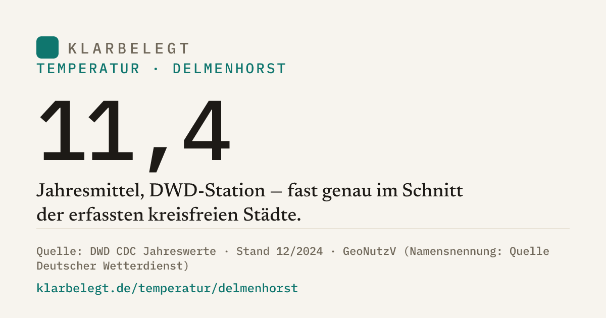 Vorschau der Share-Card