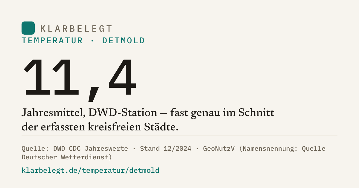 Vorschau der Share-Card