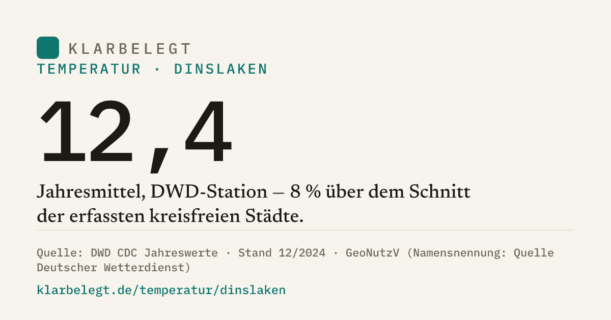 Vorschau der Share-Card