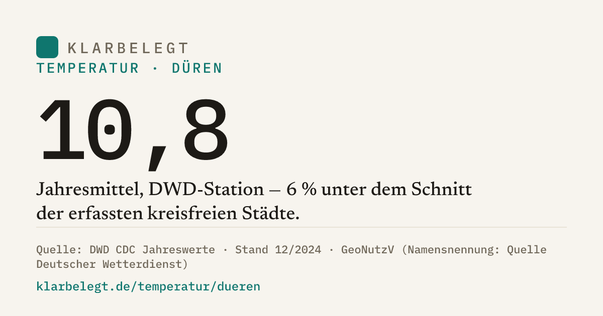 Vorschau der Share-Card