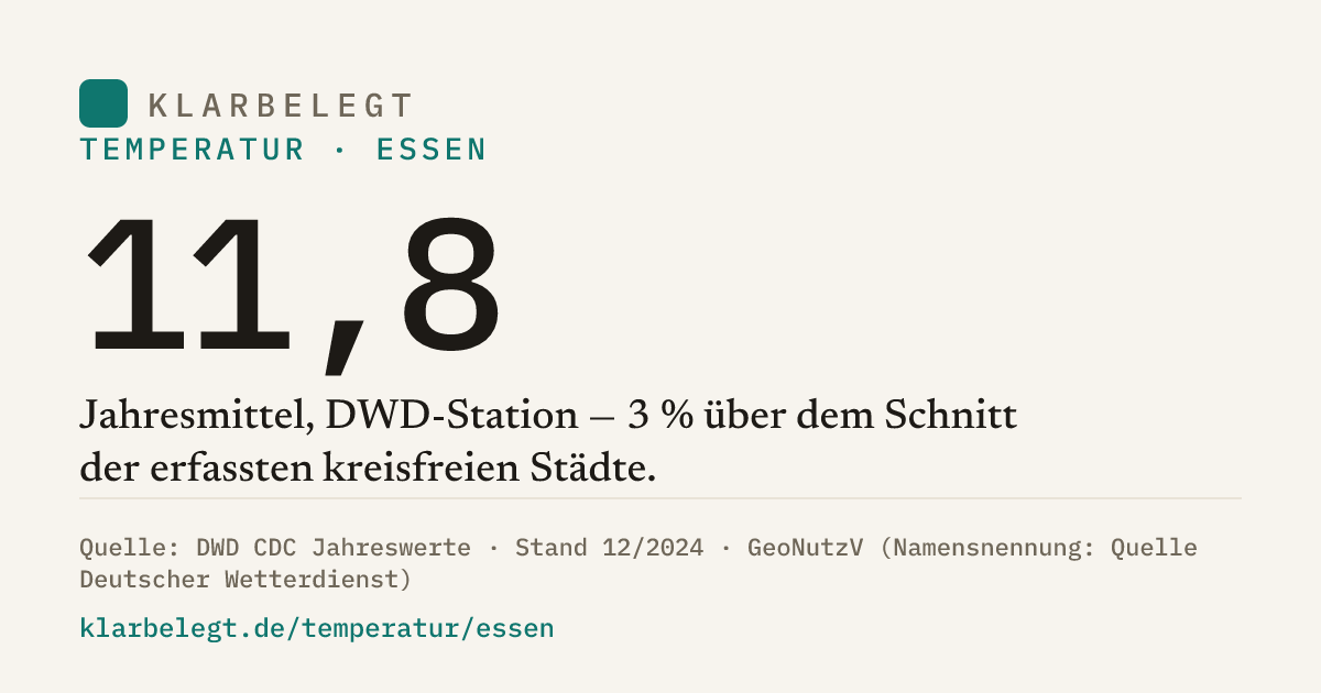 Vorschau der Share-Card