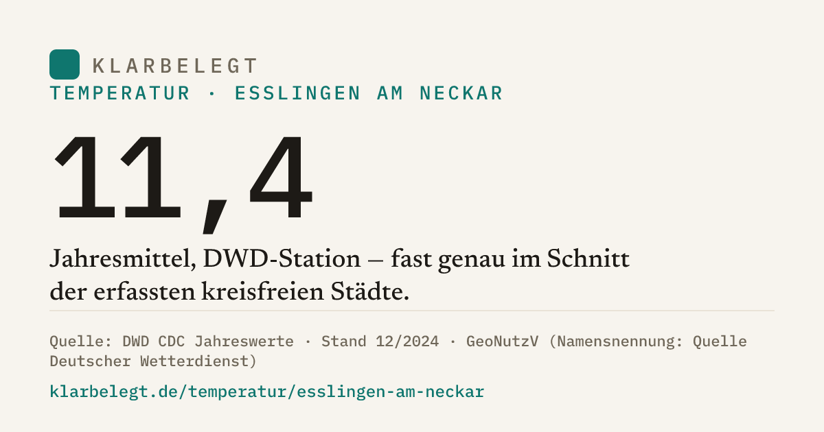 Vorschau der Share-Card