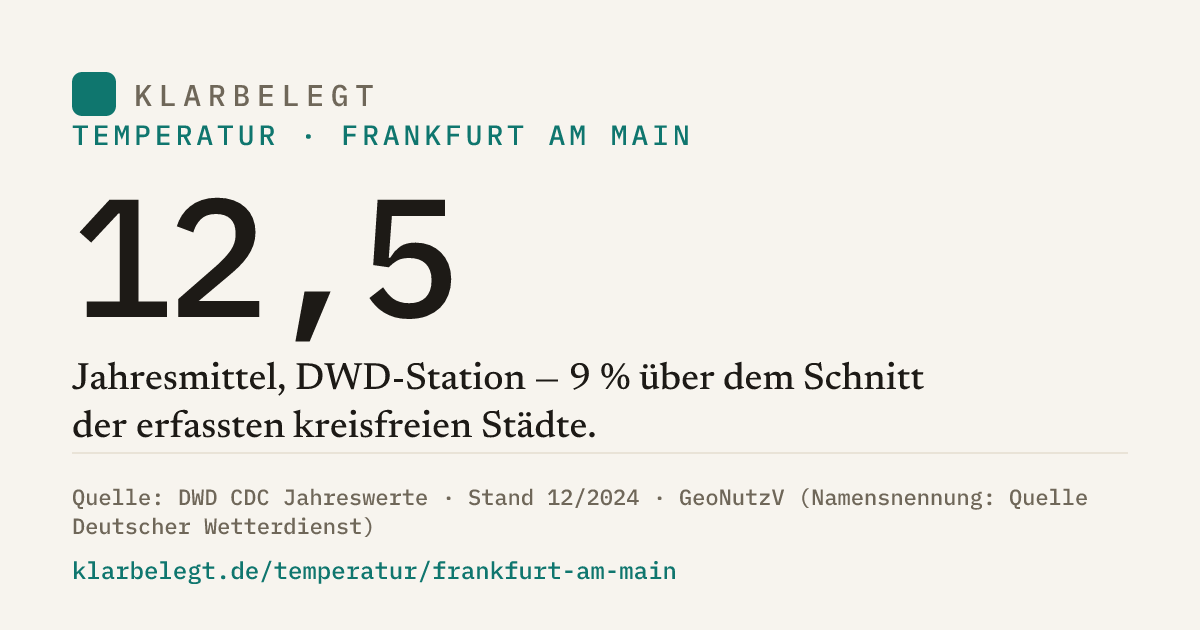 Vorschau der Share-Card
