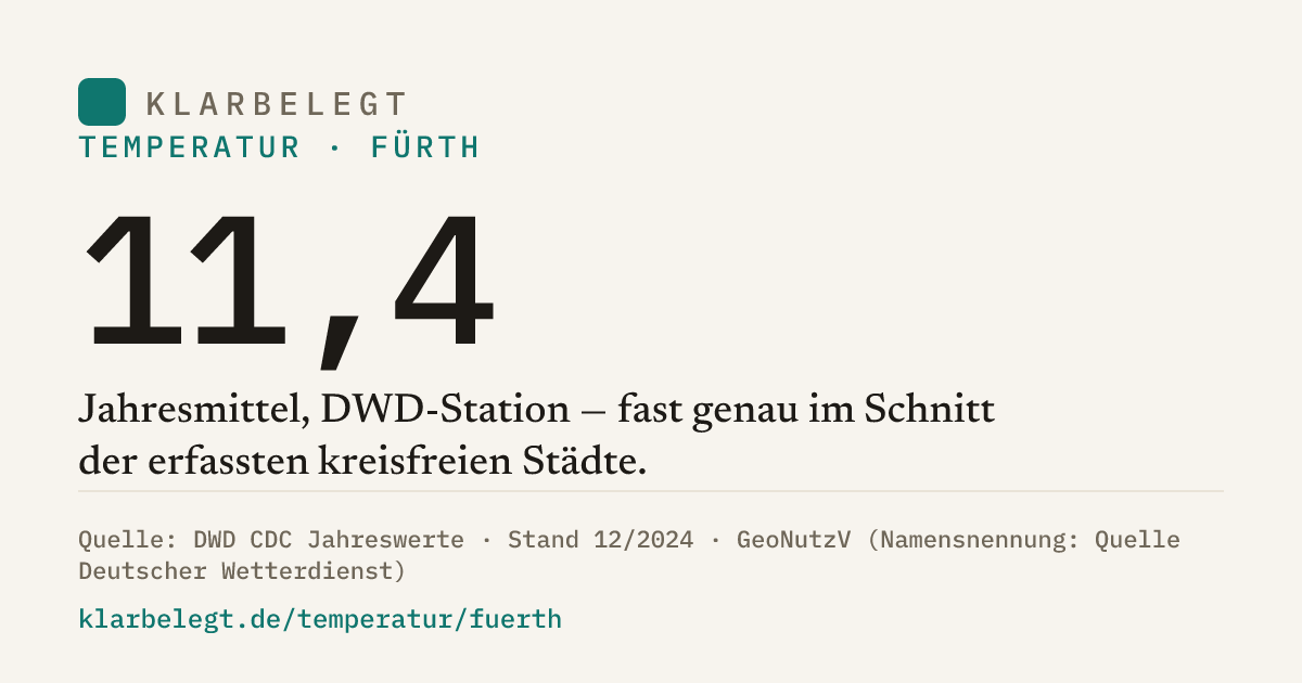 Vorschau der Share-Card