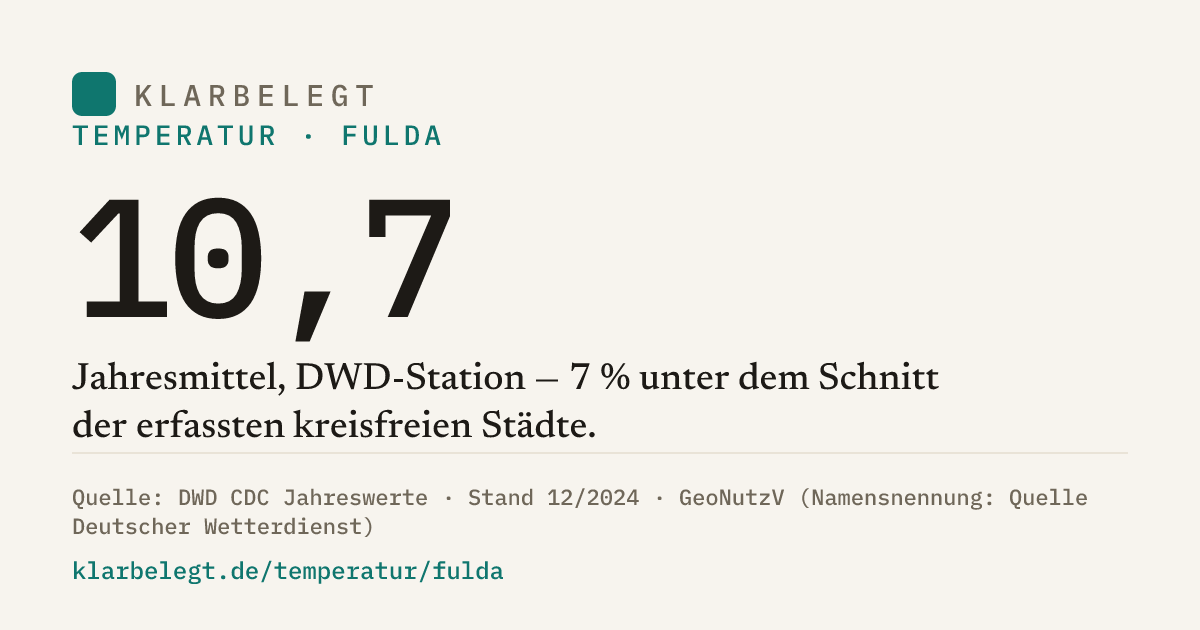 Vorschau der Share-Card