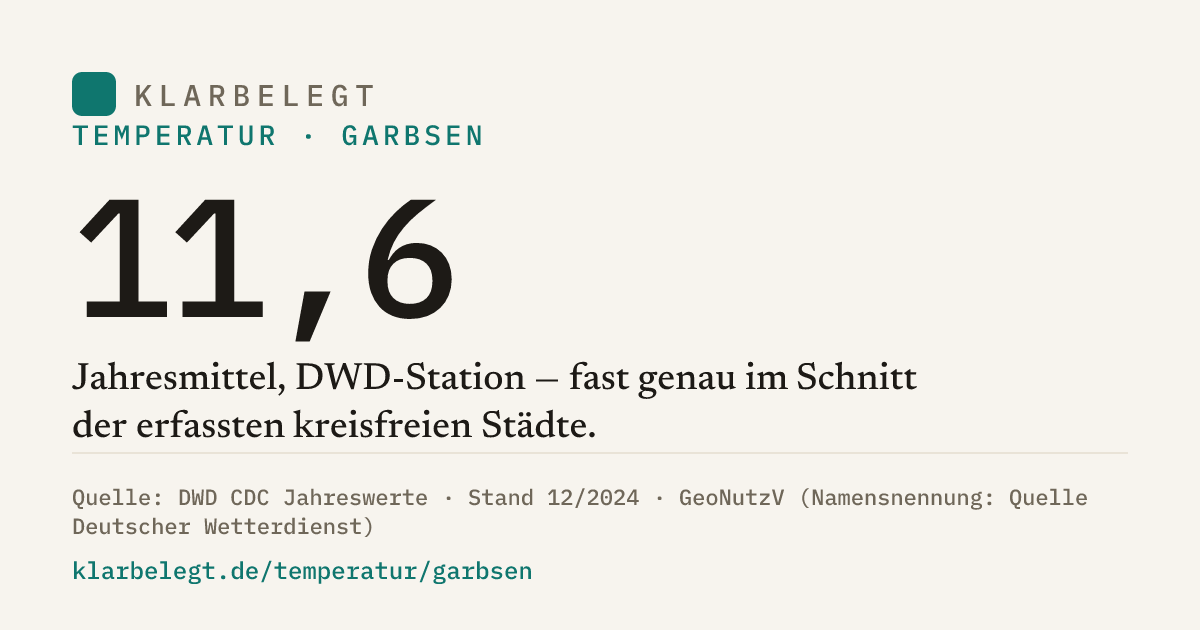 Vorschau der Share-Card