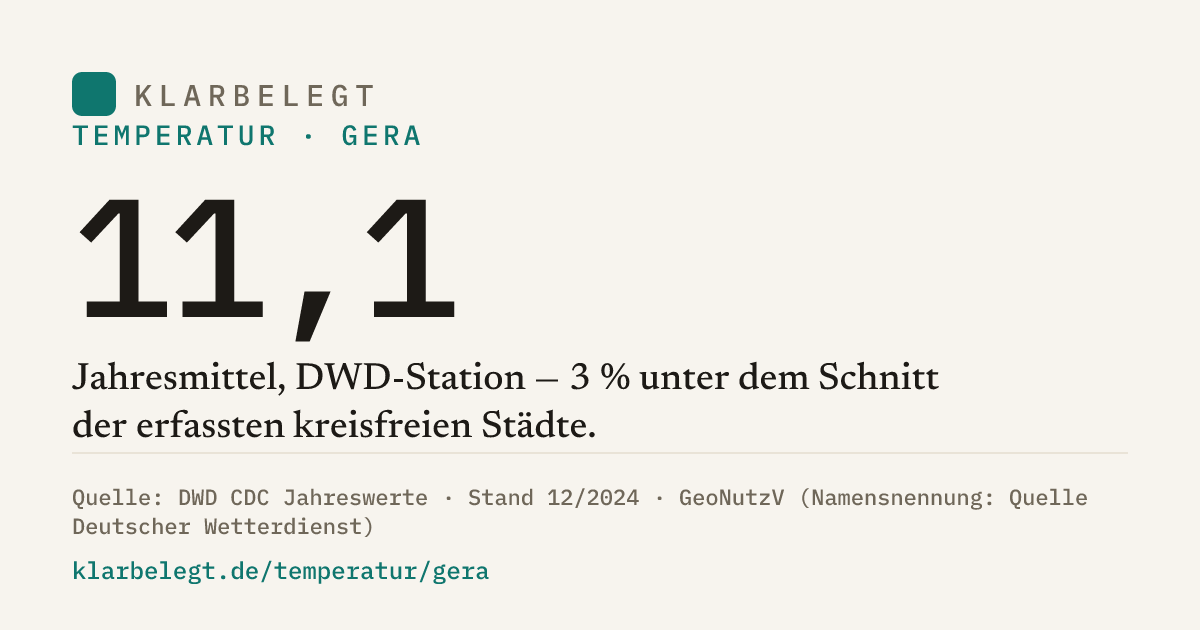 Vorschau der Share-Card