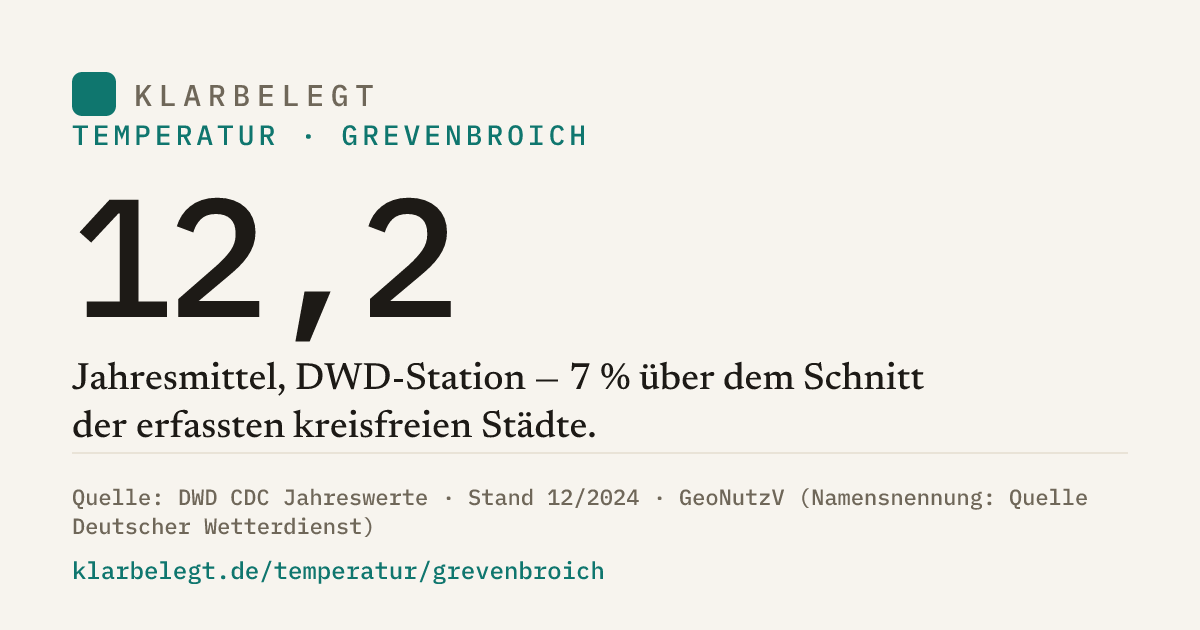 Vorschau der Share-Card