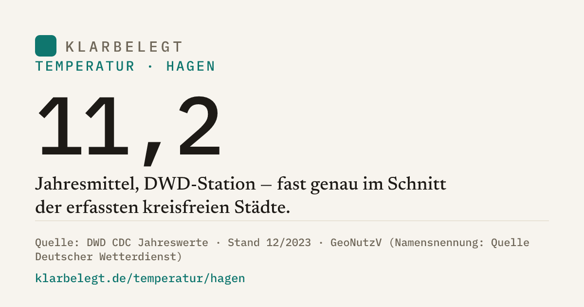 Vorschau der Share-Card