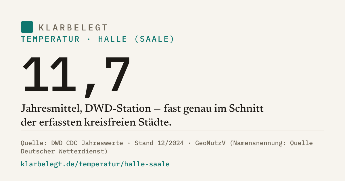 Vorschau der Share-Card