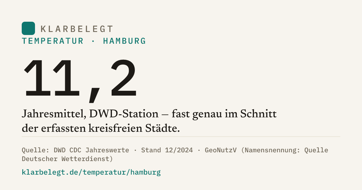 Vorschau der Share-Card