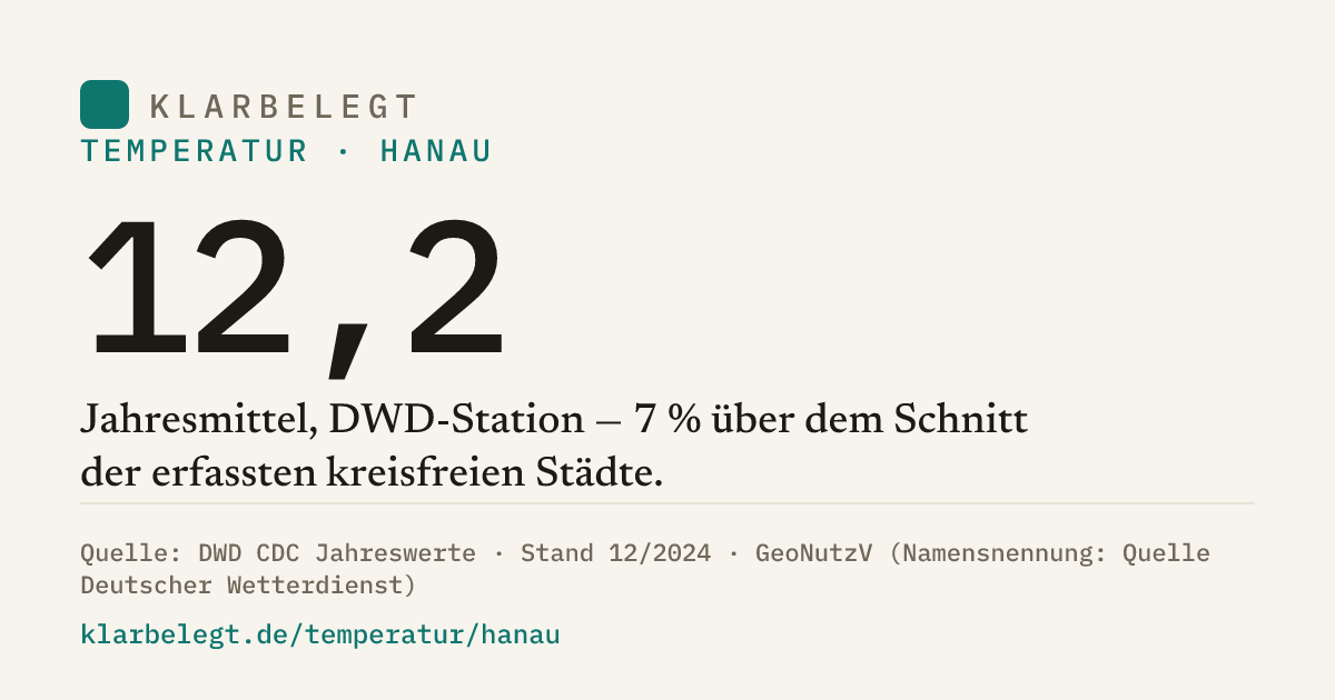 Vorschau der Share-Card