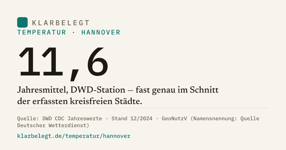 Vorschau der Share-Card