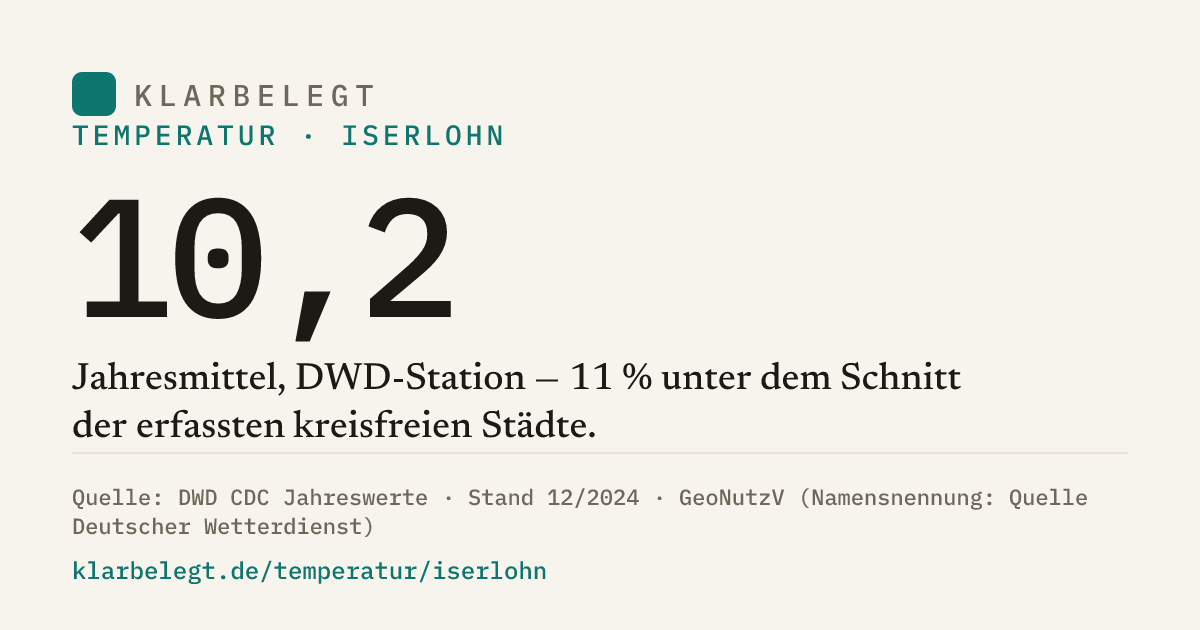 Vorschau der Share-Card