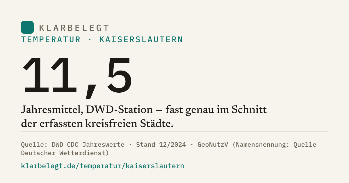 Vorschau der Share-Card