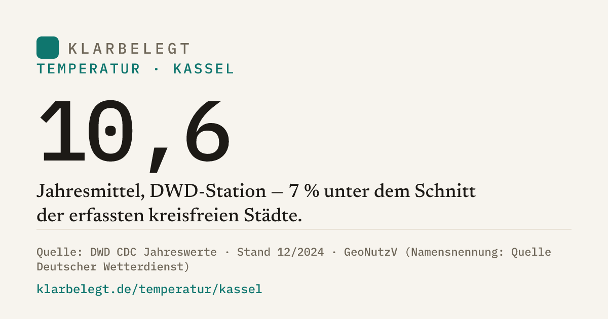 Vorschau der Share-Card