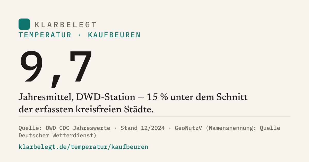Vorschau der Share-Card