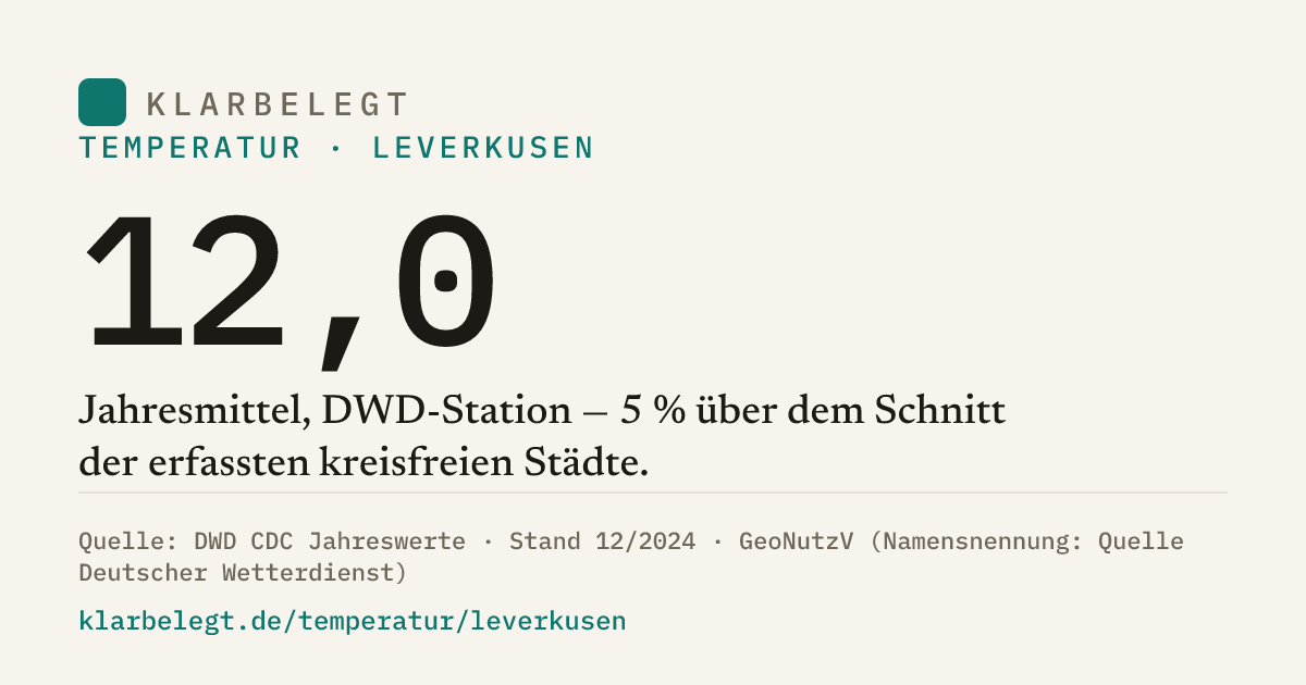 Vorschau der Share-Card