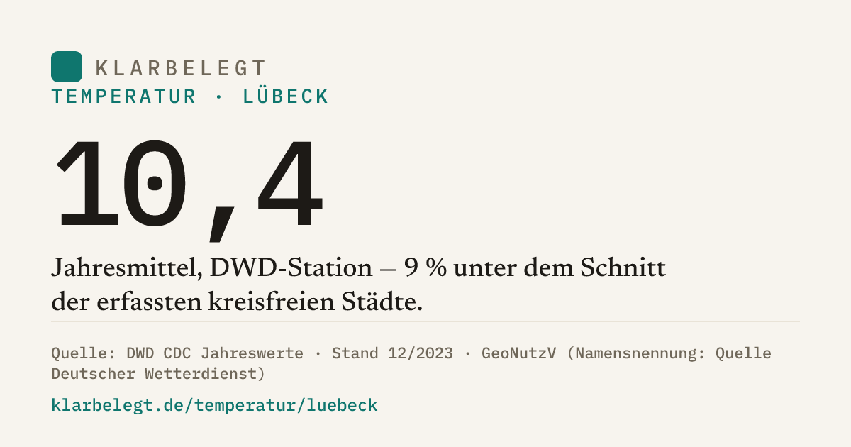 Vorschau der Share-Card