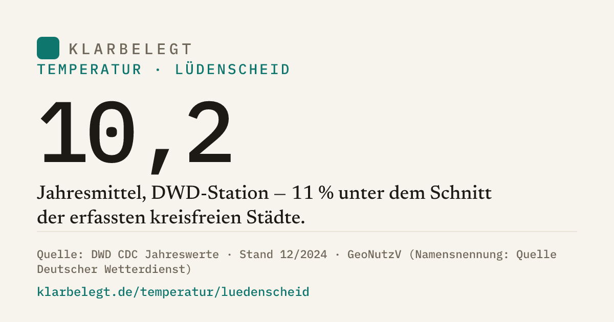 Vorschau der Share-Card
