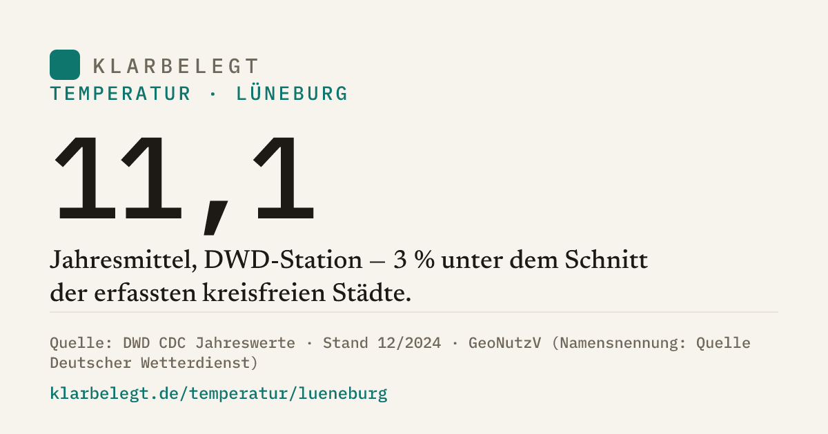 Vorschau der Share-Card