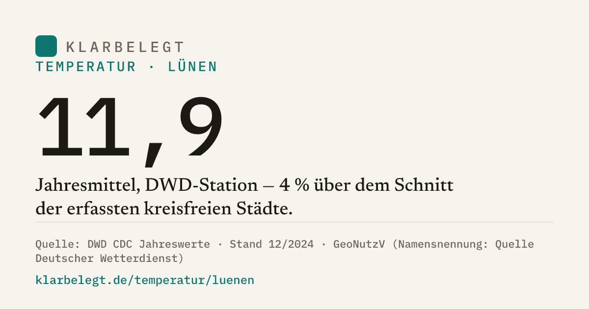 Vorschau der Share-Card