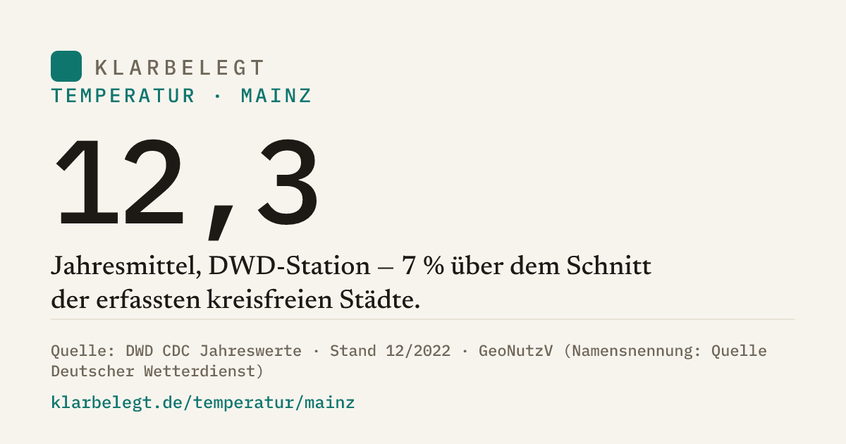 Vorschau der Share-Card