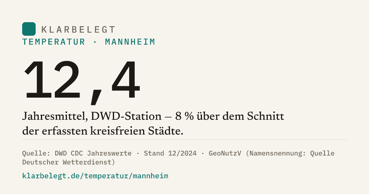 Vorschau der Share-Card