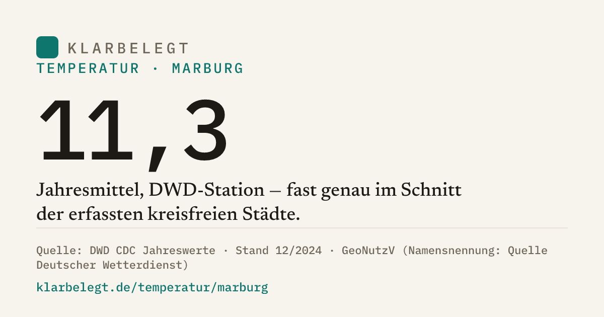 Vorschau der Share-Card
