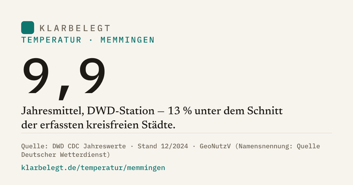 Vorschau der Share-Card
